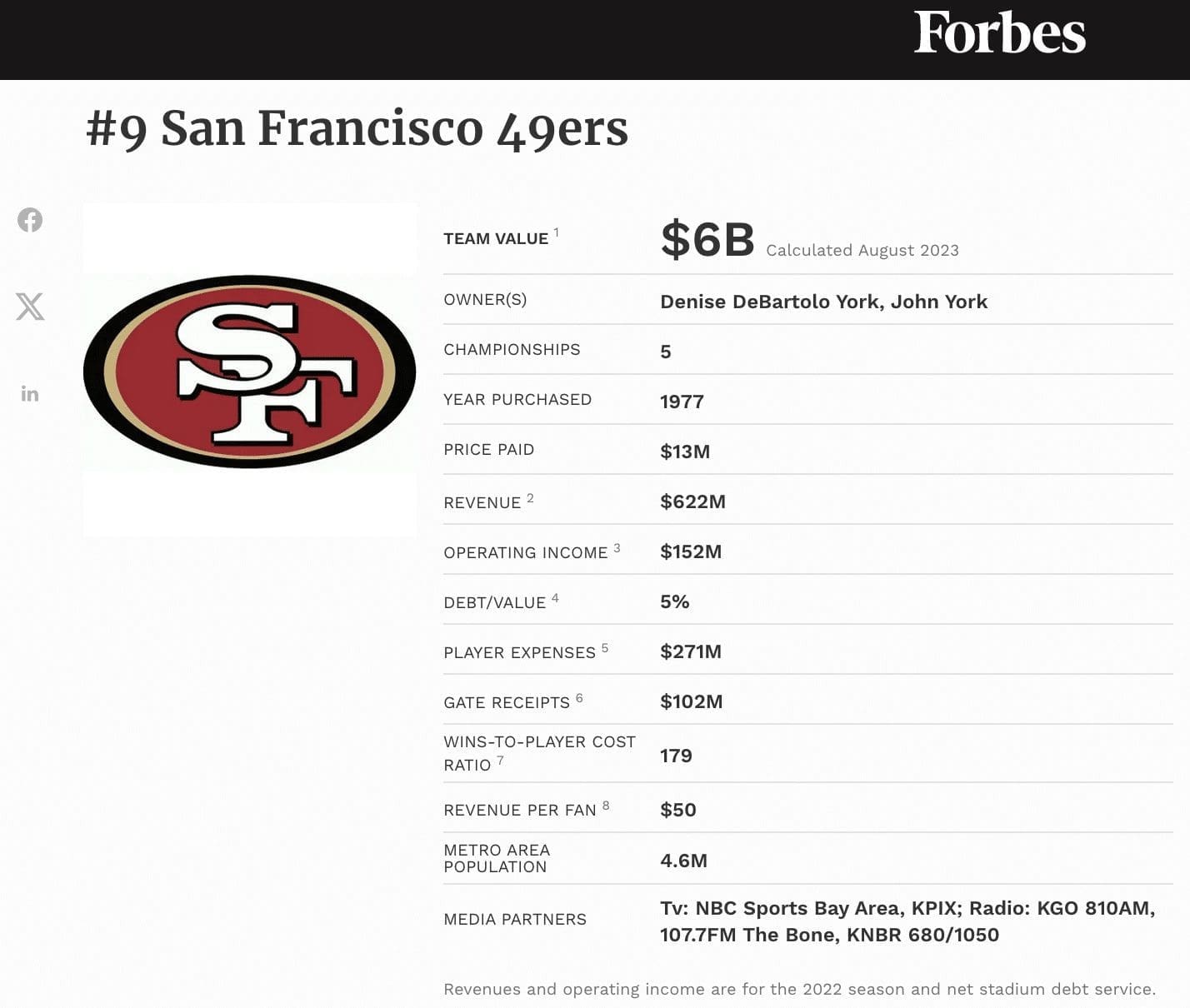 San Francisco 49ers team financials and valuation infographic.