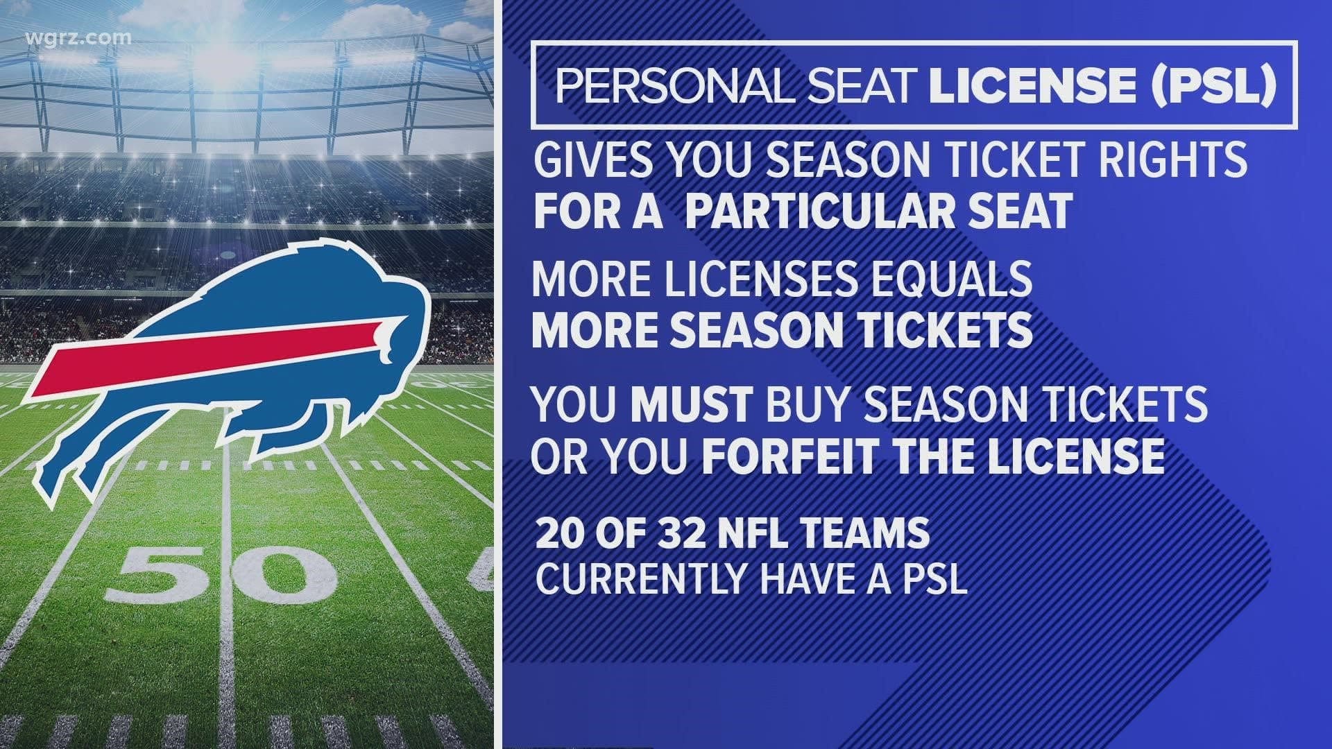 Season ticket personal seat license (PSL) for NFL team football stadium.