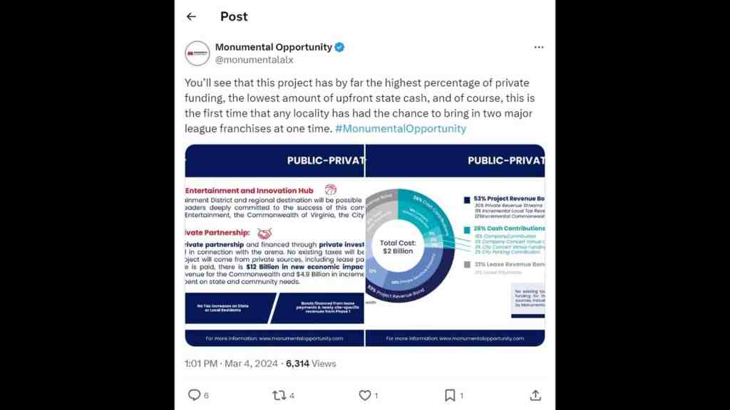 State-of-the-art public-private partnership project funding for iconic stadium development.