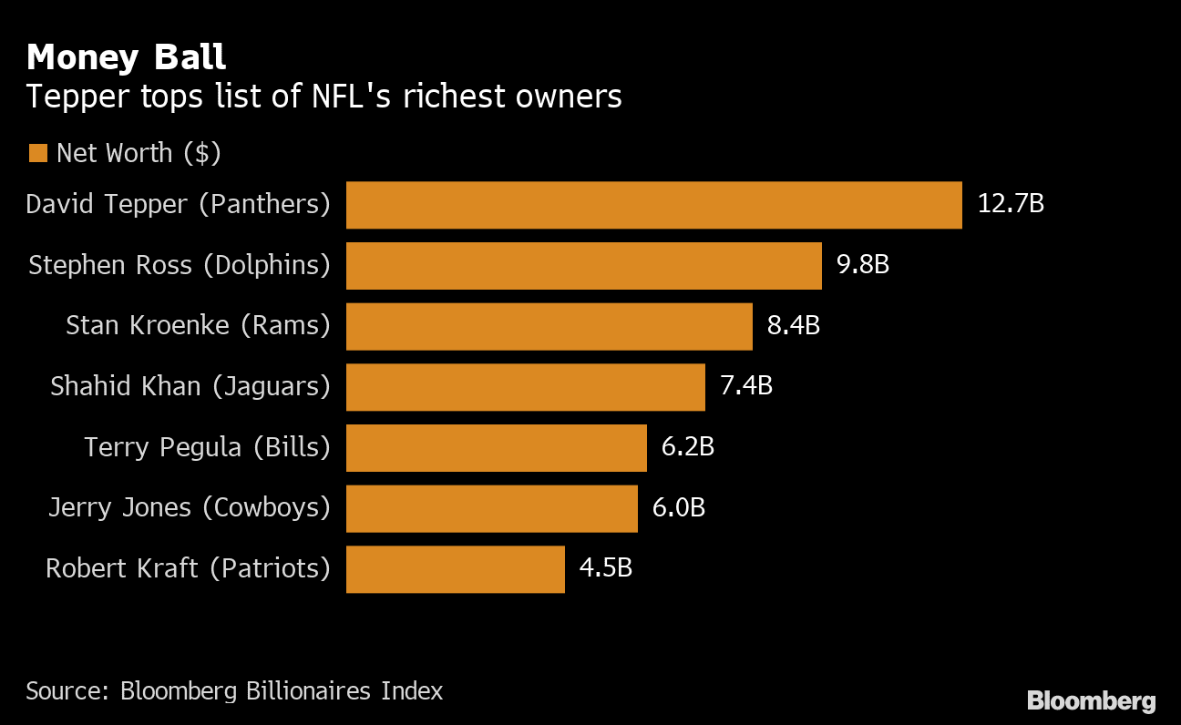 12.alt text: NFL richest owners chart with net worth figures for top owners.
