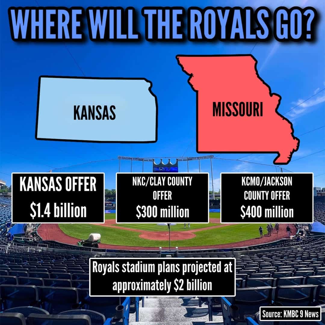 Kansa and Missouri state maps showing subsidy offers for Royals stadium relocation.